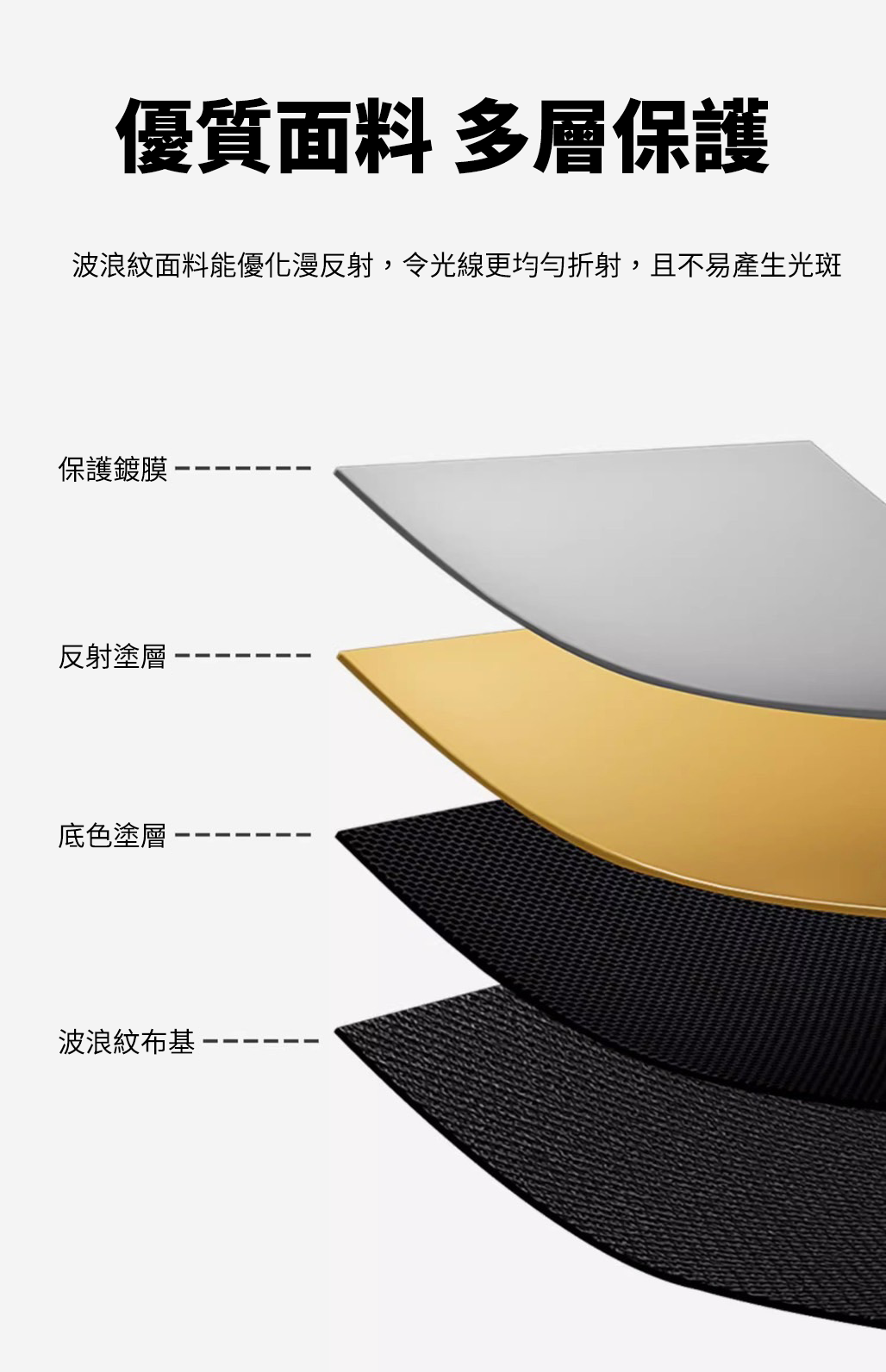 現貨 升級款 U型反光板 弧形 金銀黑白 曲面反光板 U型曲面反光板 柔光板 補光板 攝影道具 攝影反光板 商業攝影 | 蝦皮購物