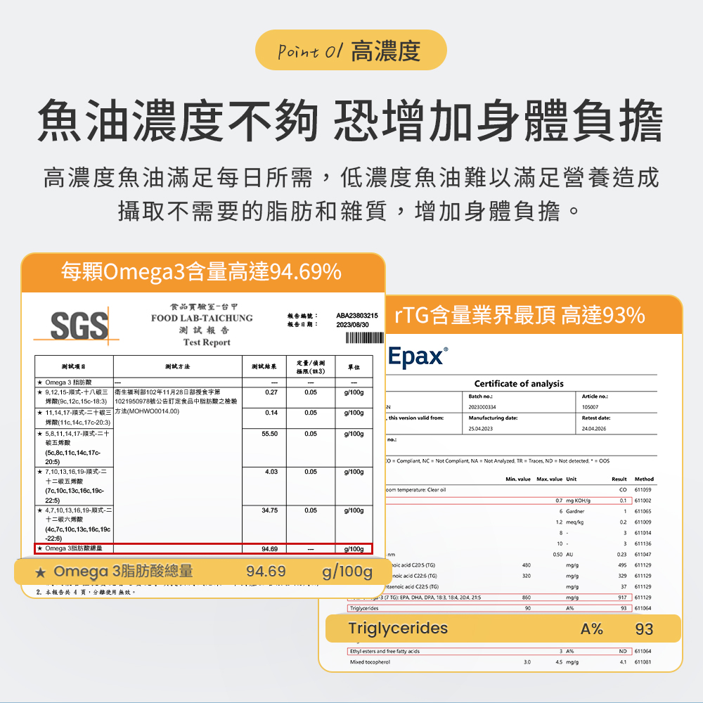 【365PLUS】SUPER rTG魚油 60粒｜高濃度93% rTG Omega-3(EPA+DHA) | 蝦皮購物
