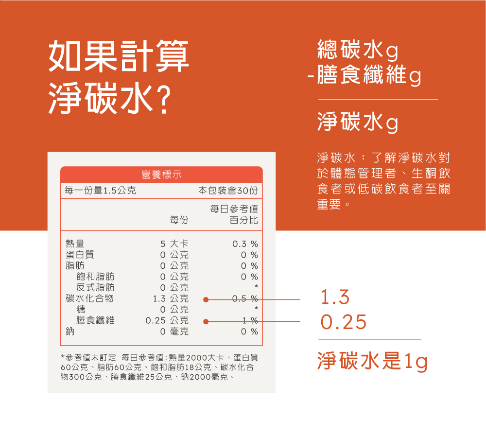「碳循環工具」健健糖(30包/袋) 擇木良食-無罪惡代糖包，一包只有5卡！飲控超級好夥伴！自然甜不苦澀！ | 蝦皮購物