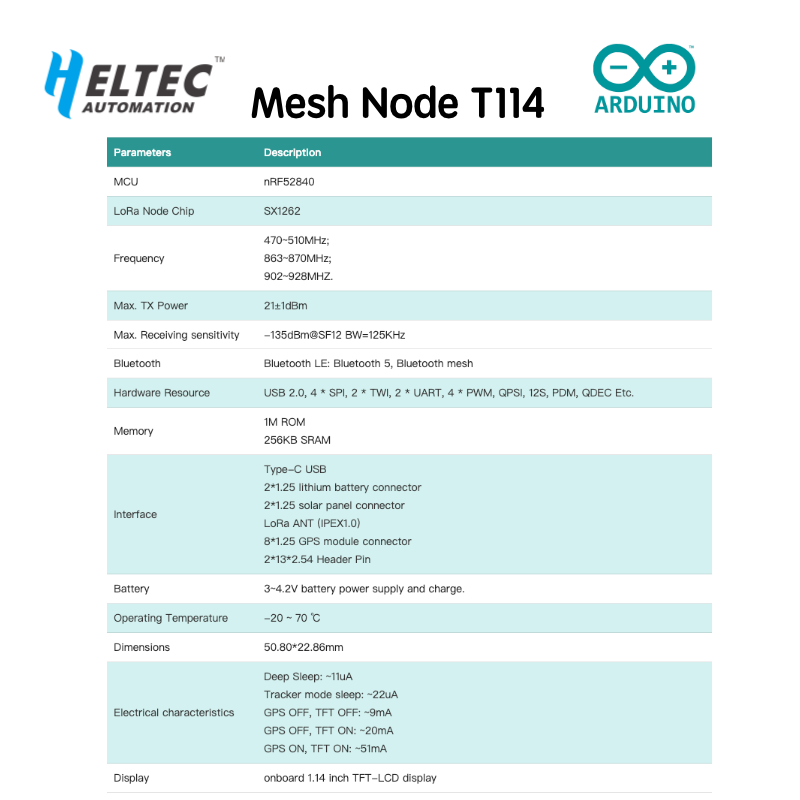 Mesh Node T114 v2 | 蝦皮購物