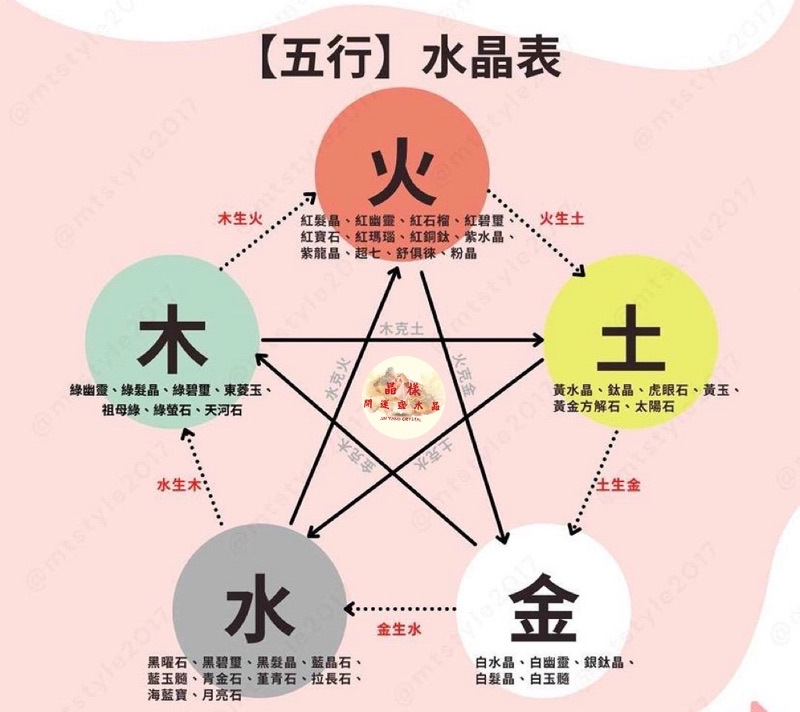 【晶樣開運靈水晶】牛 / 龍/羊/狗本命專屬守護 寶寶平安袋吊飾 五行開運手鍊 家庭守護組合 車掛保平安 中國結吊飾 | 蝦皮購物