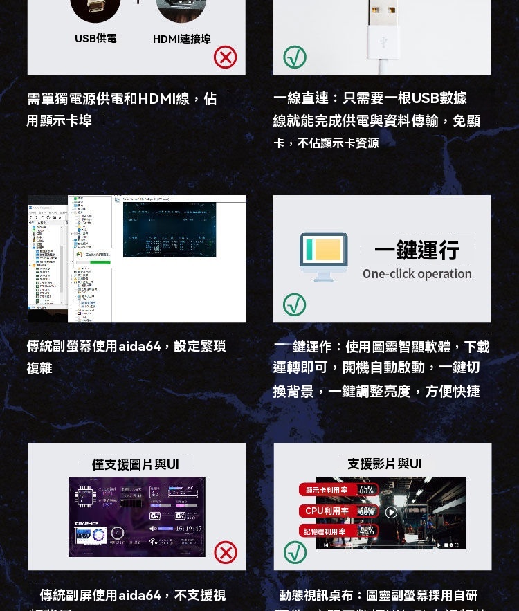 【台灣出貨】2.1英寸IPS圓形水冷副屏主機殼副屏電腦監控USB副屏480*480 74*74MM | 蝦皮購物