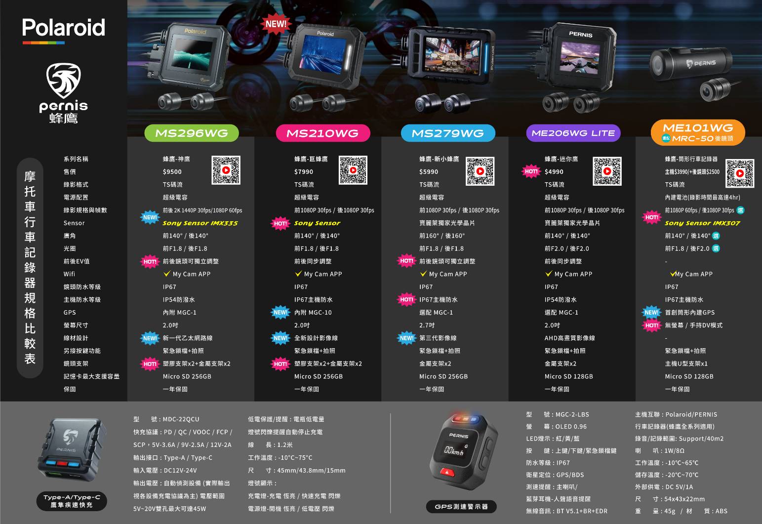 【現貨送U3高速卡+車牌架】【寶麗萊 MS283WG】雙鏡頭前後1080P WIFI 機車行車紀錄器2025最新版 | 蝦皮購物