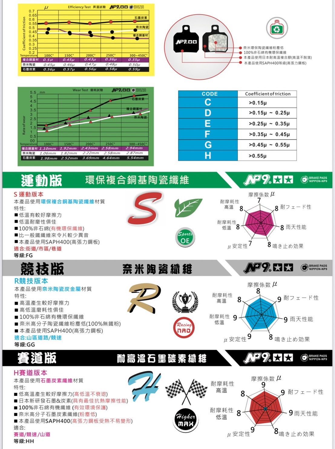 01 日本NP9日久剎車來令片 勁戰一代/車玩/SV-MAX/GTR 前碟 | 蝦皮購物