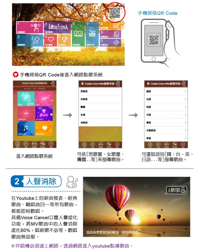 金嗓 CPX-900 A3 家庭劇院型伴唱機