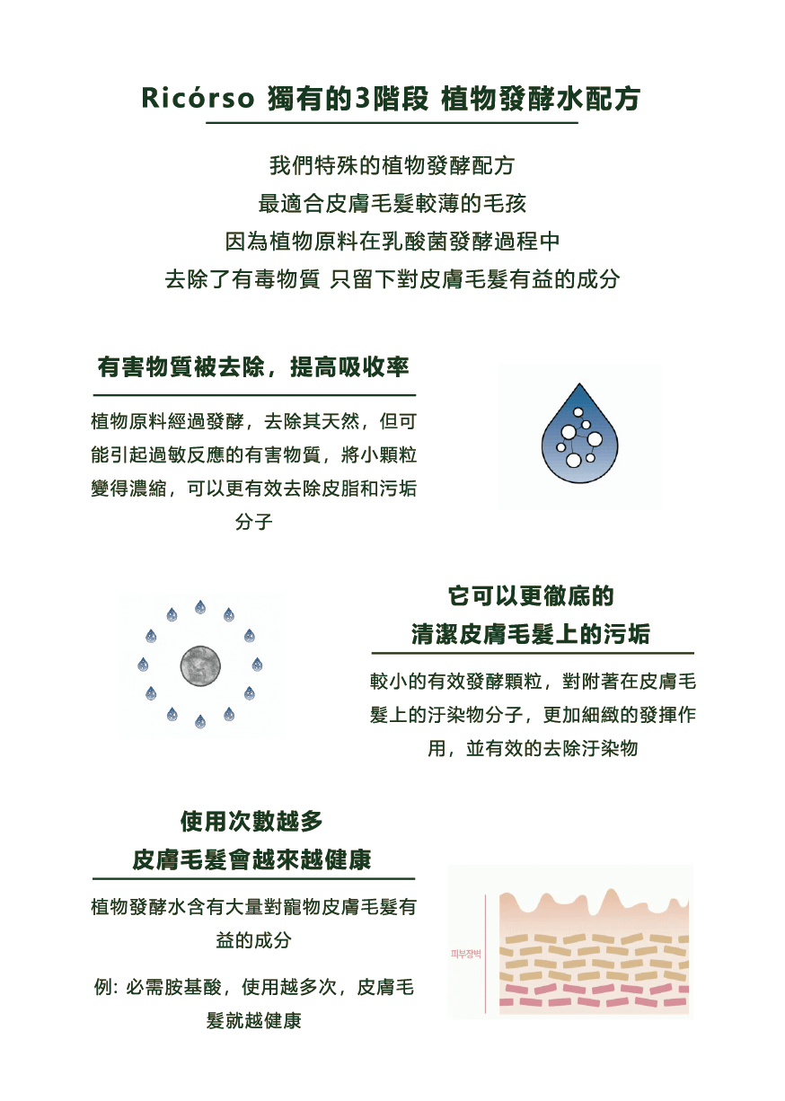 韓國【Ricorso】 Foresty 森林保濕洗毛精 100%天然 國際認證 植物發酵水配方 犬專用 | 蝦皮購物