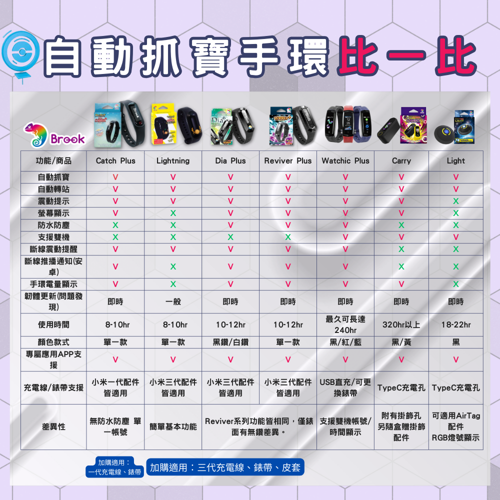 【雲城zCity】Brook自動抓寶 福利品專區 | 蝦皮購物