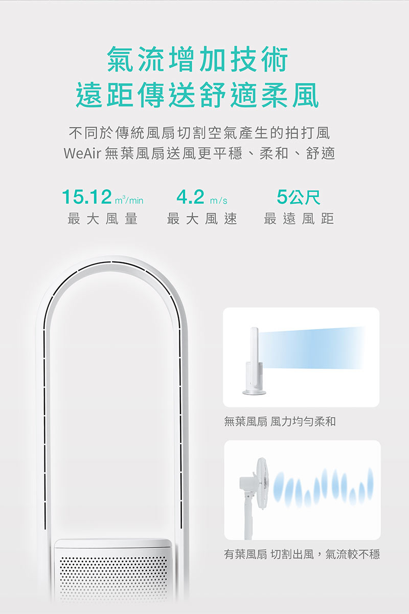 贈原廠濾網【HYD】二合一17吋WeAir360度多功能靜音擺頭無扇葉涼風扇 D-67 空氣循環扇 | 蝦皮購物