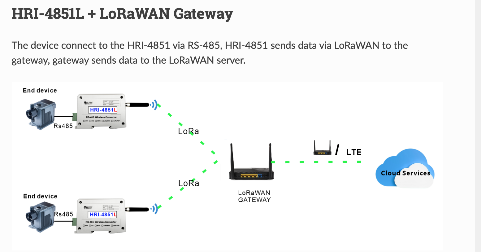 HRI-485x - RS-485 轉換器 | 蝦皮購物
