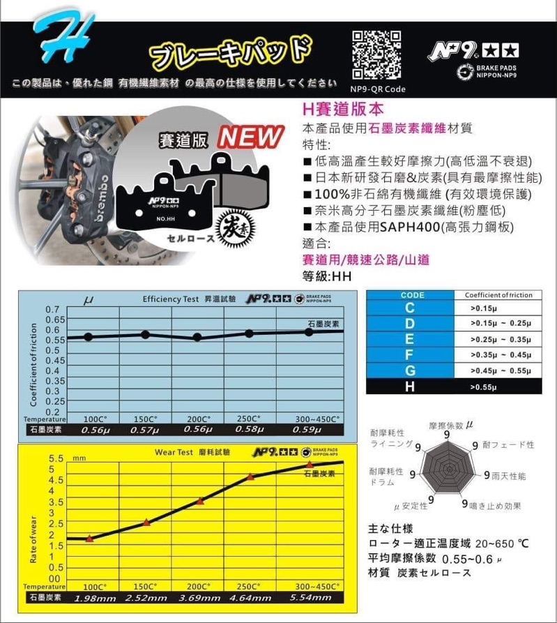日本NP9日久煞車皮來令 後碟 TMAX 500 530 560 T媽 T-MAX 500 530 | 蝦皮購物