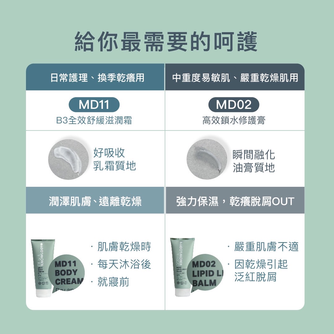 Derma Knowlogy MD11 B3全效舒緩滋潤霜 MD02高效鎖水修護膏 MD02+MD11體驗套組 | 蝦皮購物