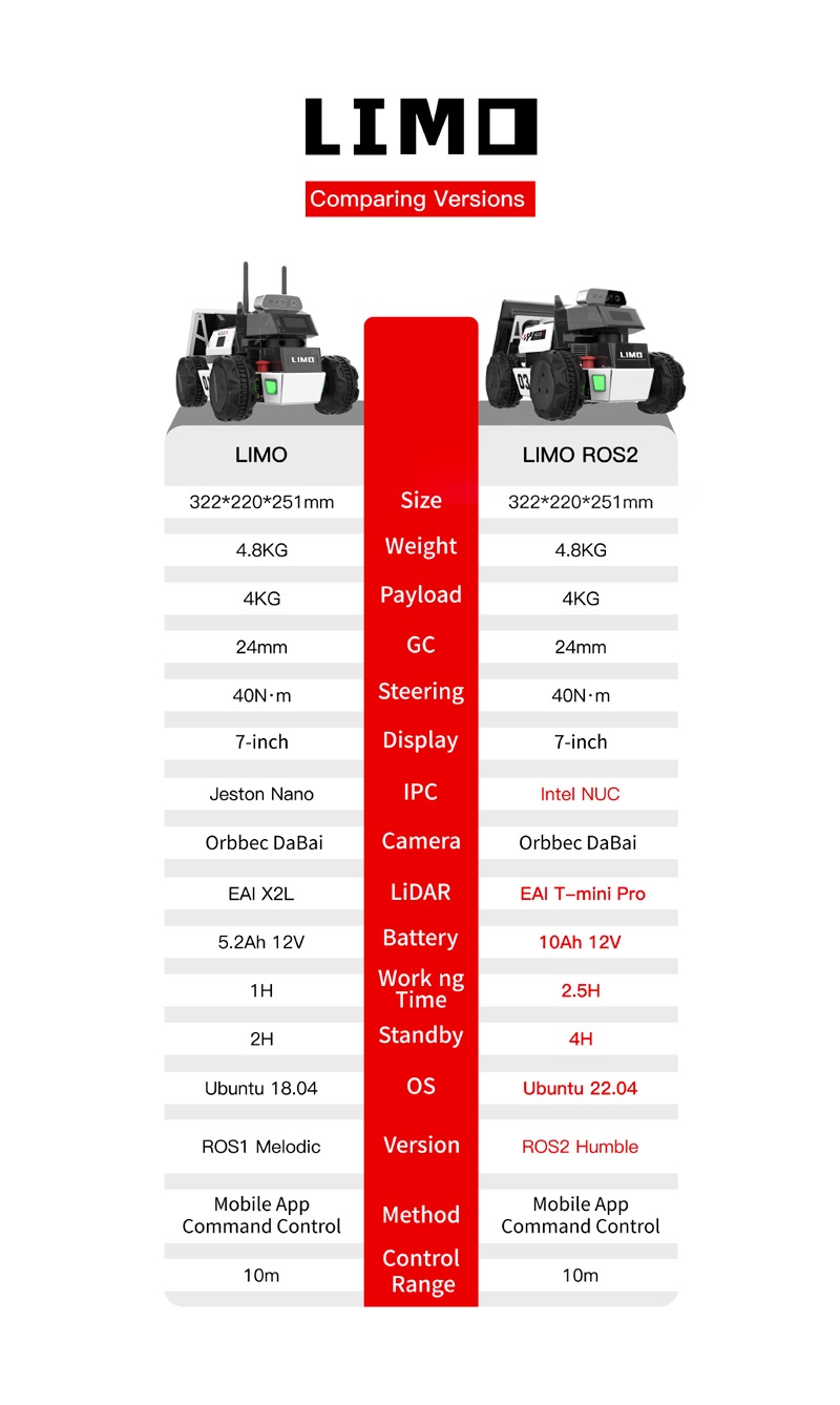 【訂金】LIMO ROS2 plus AMR AIoT 完全平台 自走車 Intel NUC | 蝦皮購物