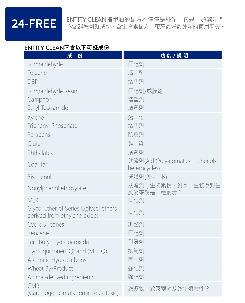 買一送一【ENTITY CLEAN 24FREE指甲油】⭐去除24種可疑成份 超溫和配方⭐ 大人小孩皆可用 官方直營 | 蝦皮購物