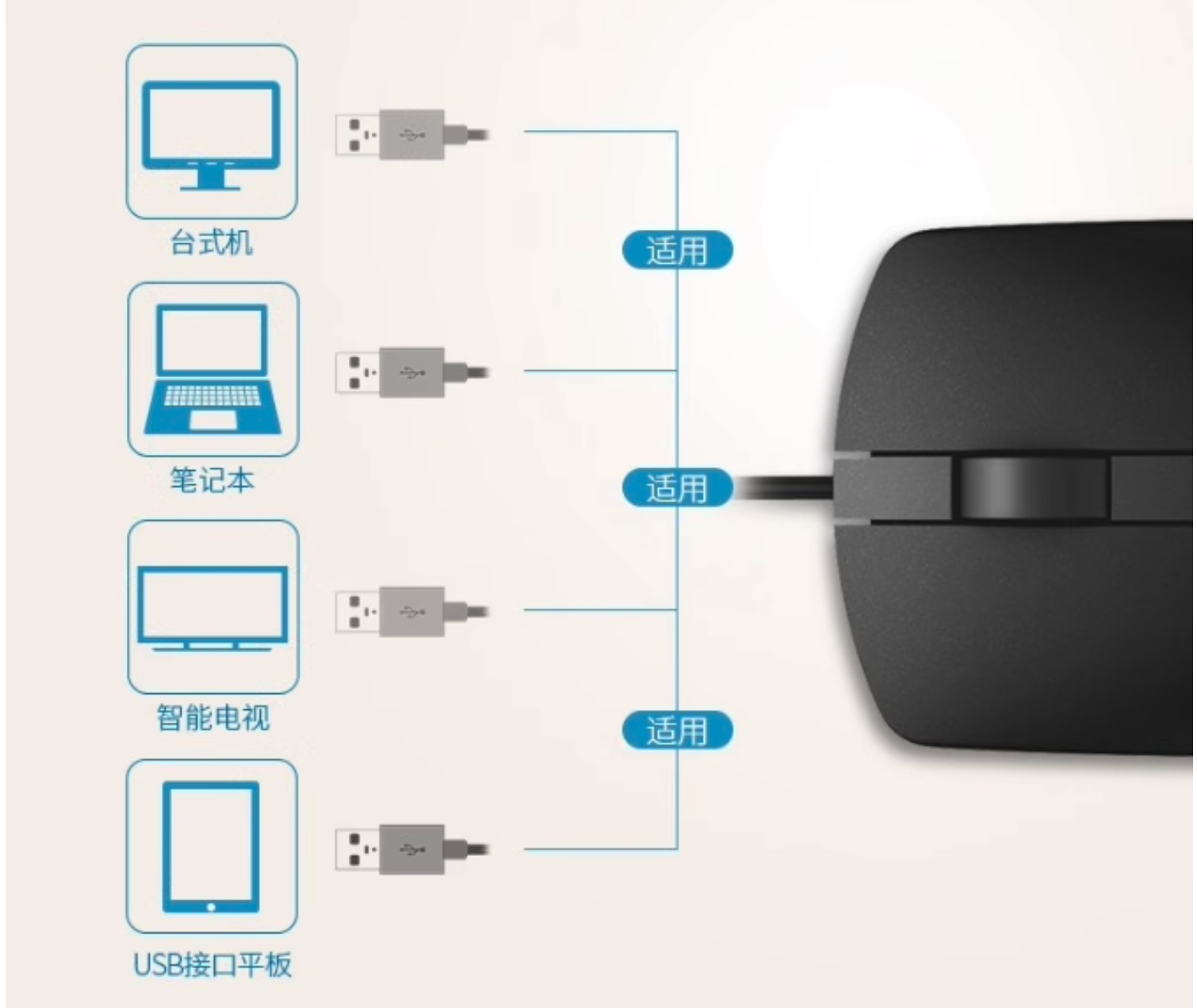 戴爾（DELL）MS116 電腦有線滑鼠(非靜音）遊戲商務辦公光電滑鼠 通用滑鼠 現貨不用等系列 | 蝦皮購物