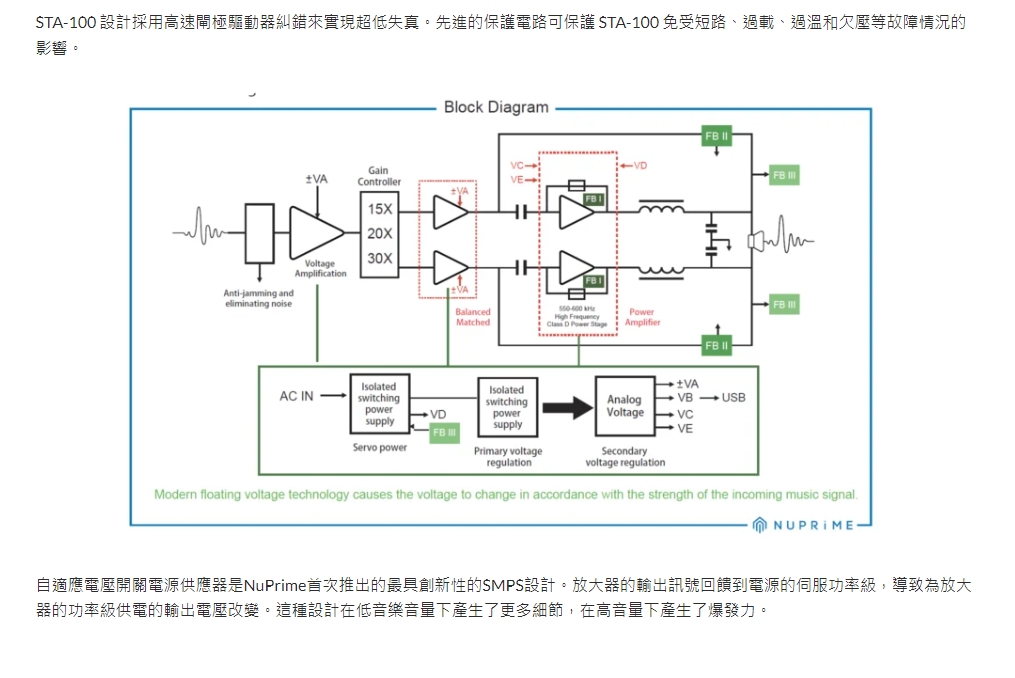 NuPrime STA-100 入門級高階後級擴大機