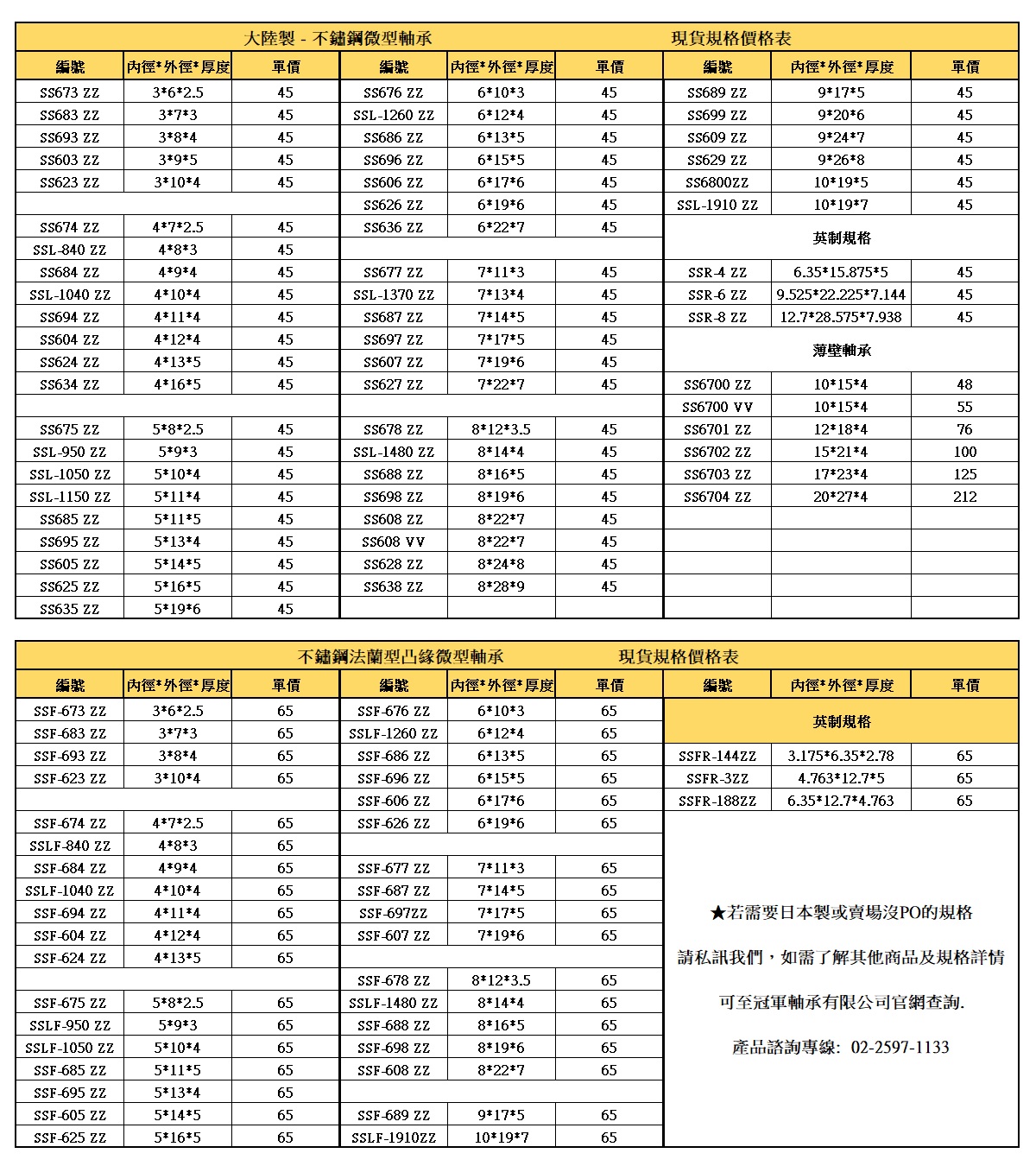 《冠軍軸承》SS678ZZ SSMR-128ZZ 8*12*3.5 不鏽鋼軸承 白鐵軸承 微型軸承 軸承 培林 大陸 | 蝦皮購物