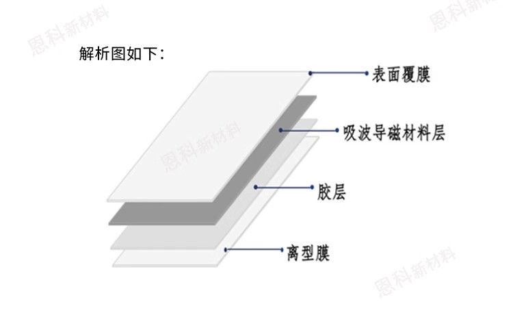 吸波材料 RFID材料 超高頻微波電磁遮罩 EMI抗電磁干擾 防磁貼 防輻射 鐵矽鋁屏蔽 屏蔽材料 | 蝦皮購物