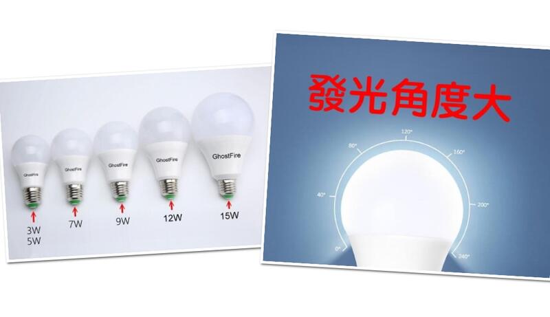 買10送1 節能燈泡 省電燈泡 球泡燈 大同LED燈泡 E27燈泡 E27 LED燈泡 高光效 GhostFire燈泡 | 蝦皮購物