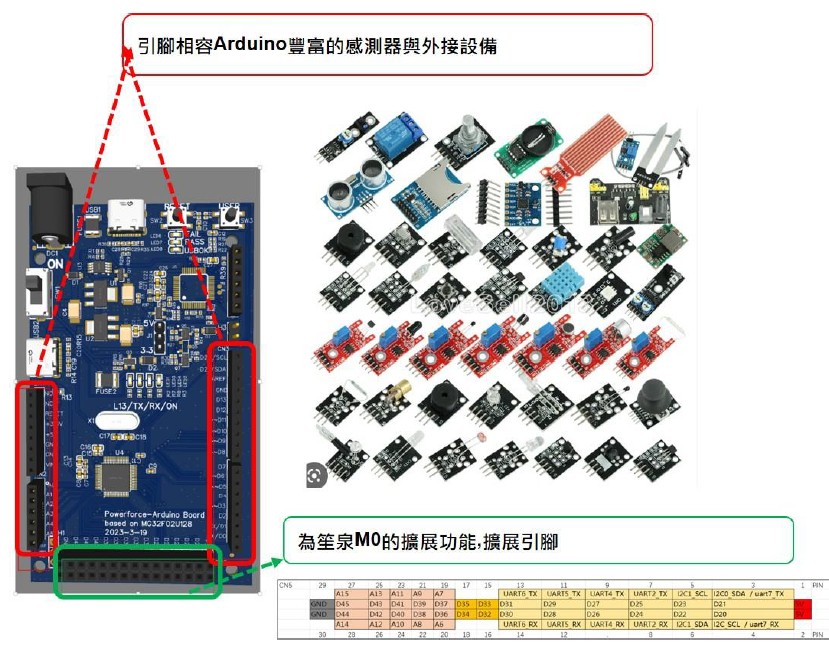 笙泉megawin Arduino XTH244A 開發板M0 支援48MHz | 蝦皮購物