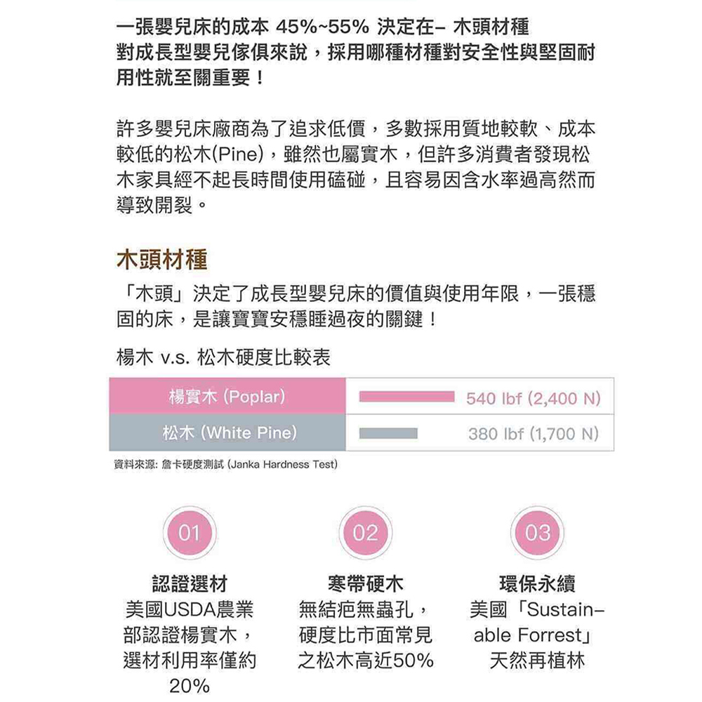 Lebaby 樂寶貝 三合一兒童成長床 床架 床墊 護欄 寢具 經典組合 豪華組合 嬰兒床 多款可選【YODEE優迪】 | 蝦皮購物