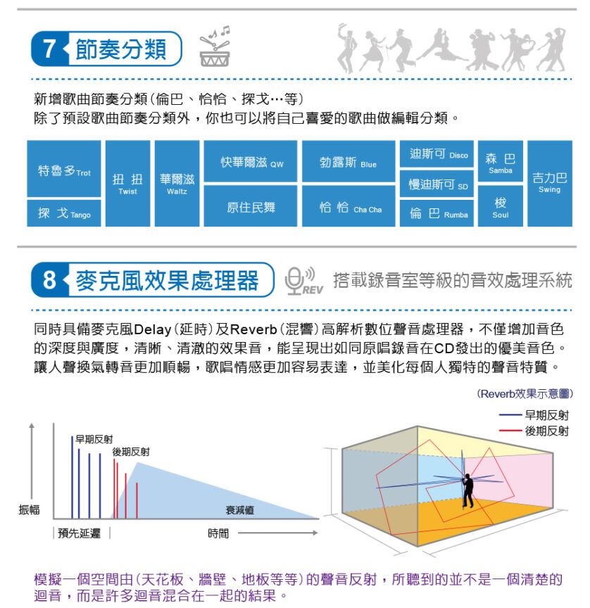 金嗓 CPX-900 A3 家庭劇院型伴唱機
