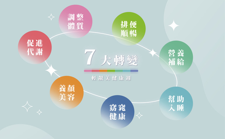 輕靚美2日輕斷食有感組 一週2日快速甩掉回復 蔬果療法 高酵蔬果汁 調整體質 啟動代謝循環 速成 代餐 日華好物 小邱哥 | 蝦皮購物