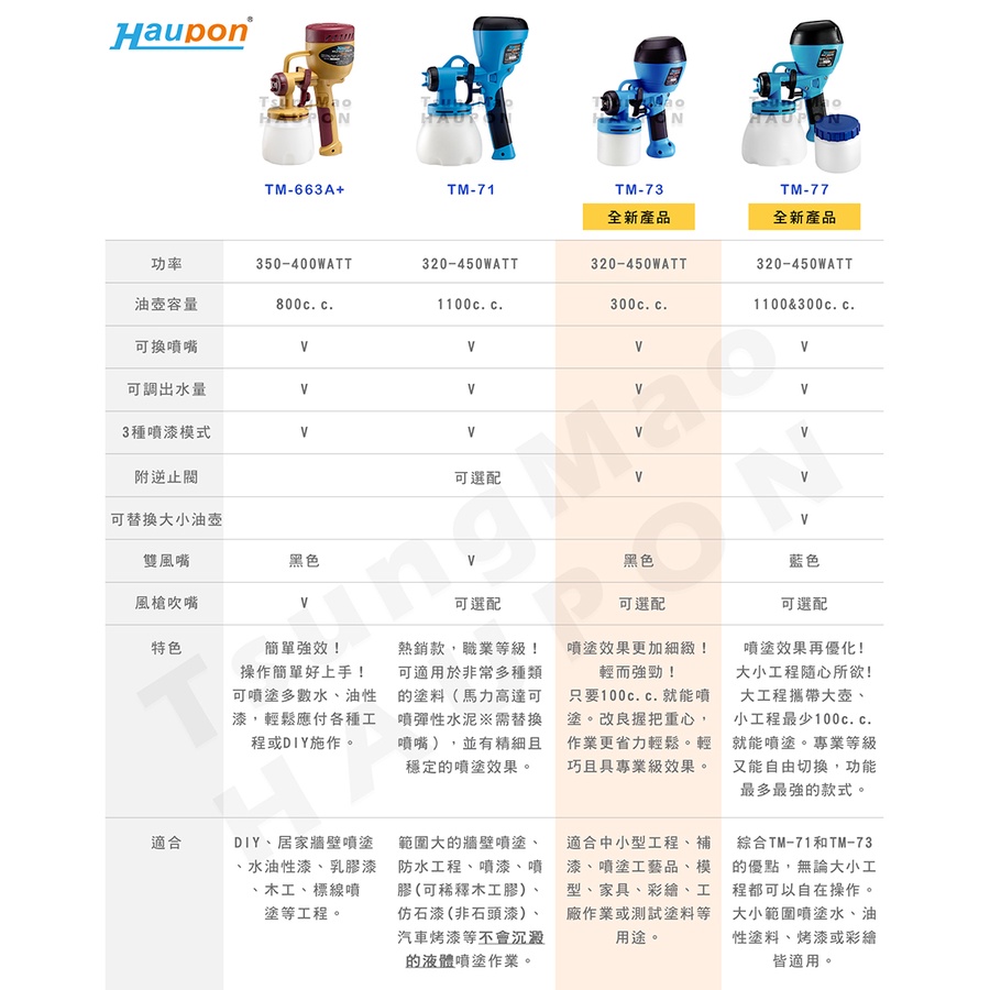 【工廠直營】新產品★Haupon合鵬 TM-73電動噴槍 合鵬好噴★完全MIT台灣設計製造★(有現貨) | 蝦皮購物