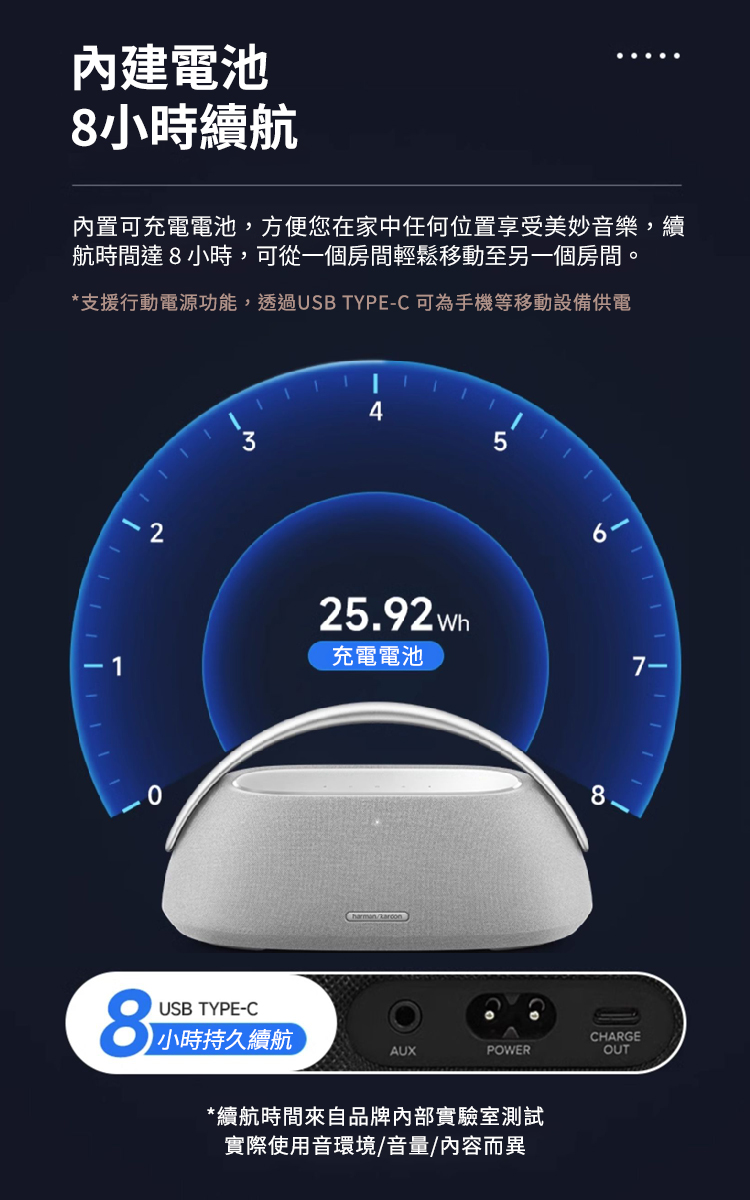 【海恩數位】美國 Harman Kardon Go + Play 3 世貨公司貨 請先聊聊 | 蝦皮購物