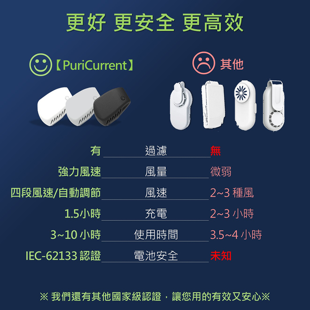 守護健康好幫手『智能口罩淨風扇』乾爽好攜帶，防護最有感！預防流感、PM2.5，別因為戴口罩難受而危及健康。 | 蝦皮購物