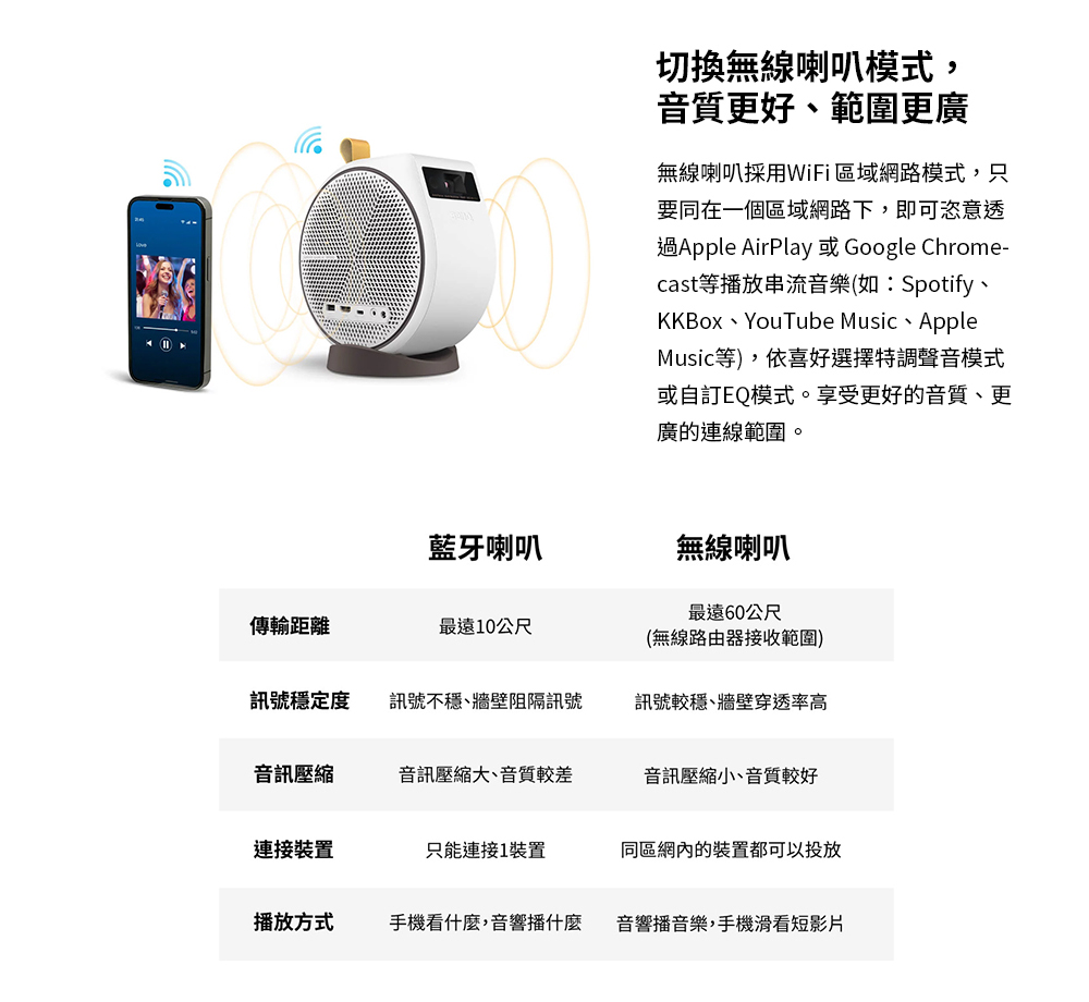 BenQ GV31 1080P LED AndroidTV智慧行動投影機 可 135 度全段式投影仰角