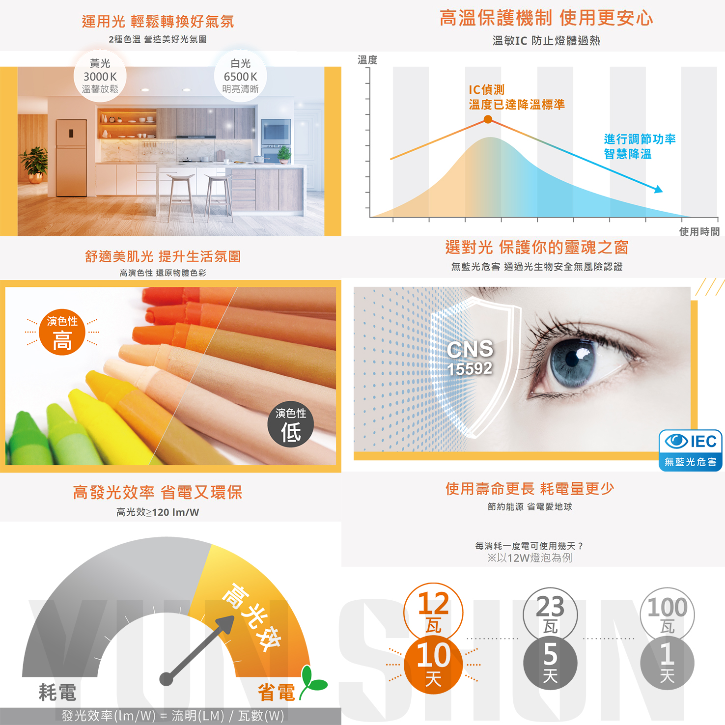 【水電材料便利購】舞光 LED E27 全電壓球泡 3W／5W LED球泡 節能 省電 燈泡 電燈泡 灯泡 省電燈泡 | 蝦皮購物