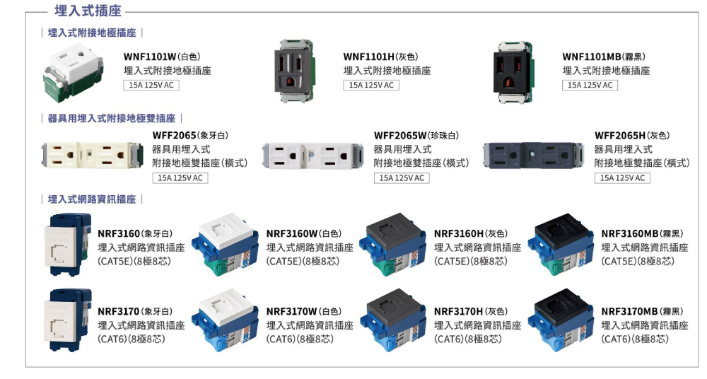 🔥夯🔥國際 WFF WNDF WCFF 省空間 開關插座 單路開關 三路開關 系統櫃 櫥櫃 灰 一孔 二孔 三孔蓋板 灰 | 蝦皮購物