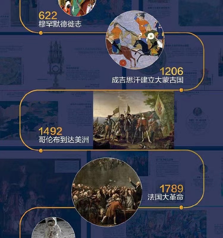【正版有貨】 DK時間線上的全球史 濃縮400萬年歷史 全球1500個歷史事件 | 蝦皮購物