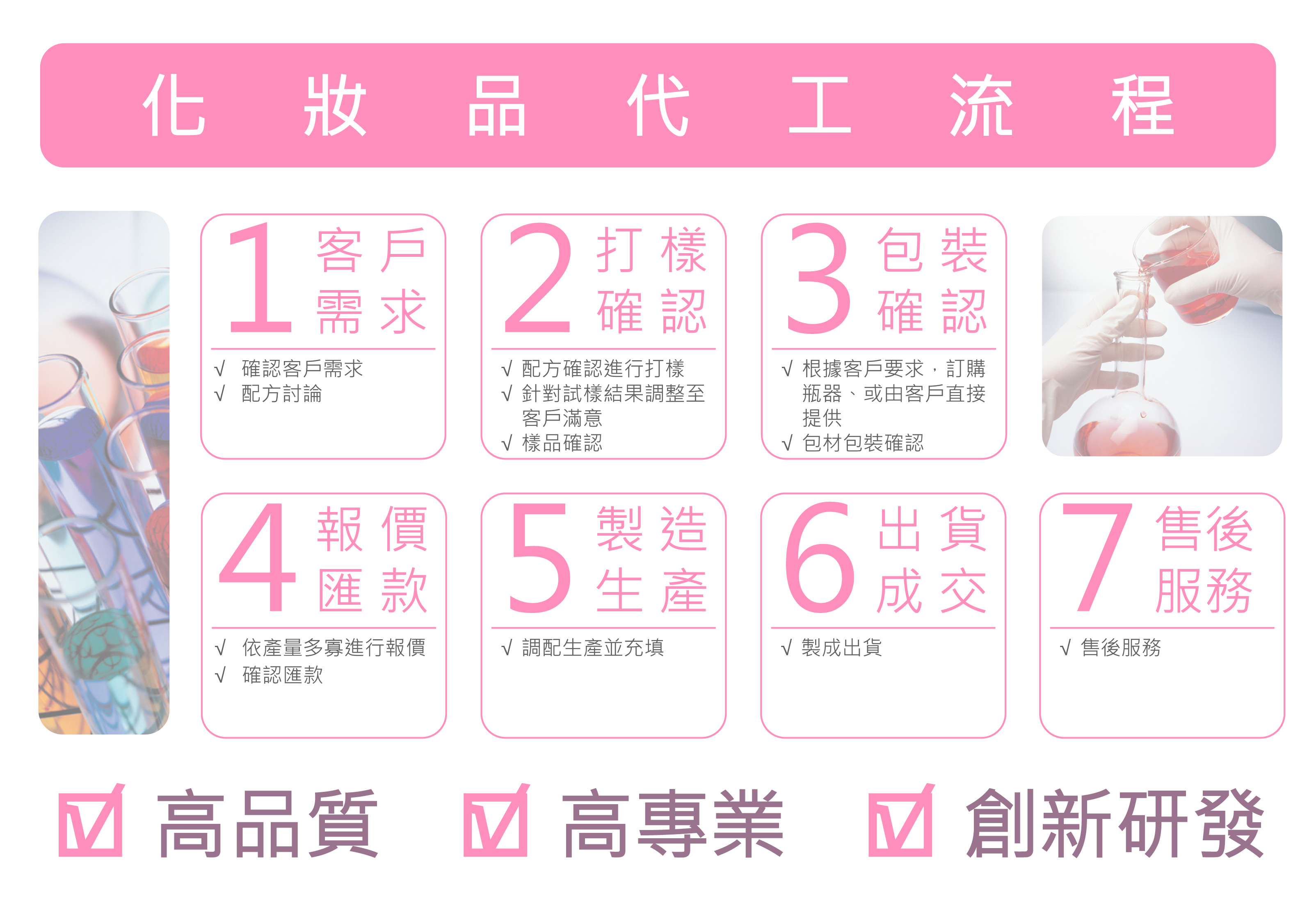 茶樹精油/玻尿酸代工/乳液/草本清爽護手霜代工/富美佳ISO22716專業保養品代工製造廠/小批量生產OEM/ODM/ | 蝦皮購物
