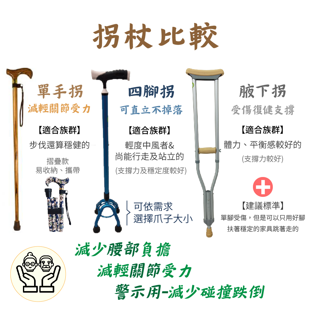 富士康【花漾弓型】四腳拐FZK-2216 起身扶手+拐杖💪可調高低二段 富士康【花漾弓型】四腳拐FZK-2216 起身扶手+拐杖💪可調高低二段