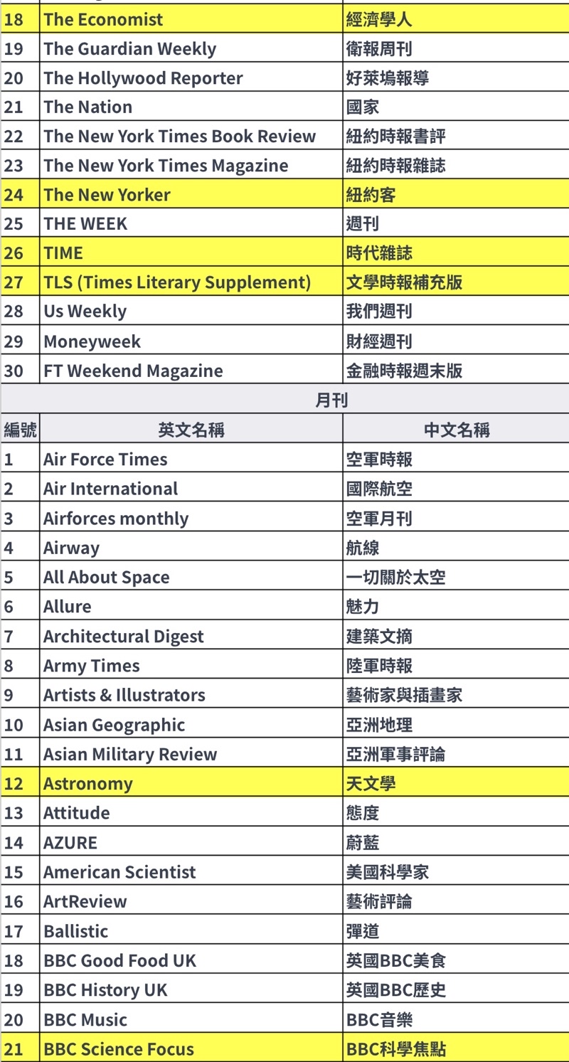 英國雜誌The Economist 2024全年訂閱經濟學人雜誌| 蝦皮購物