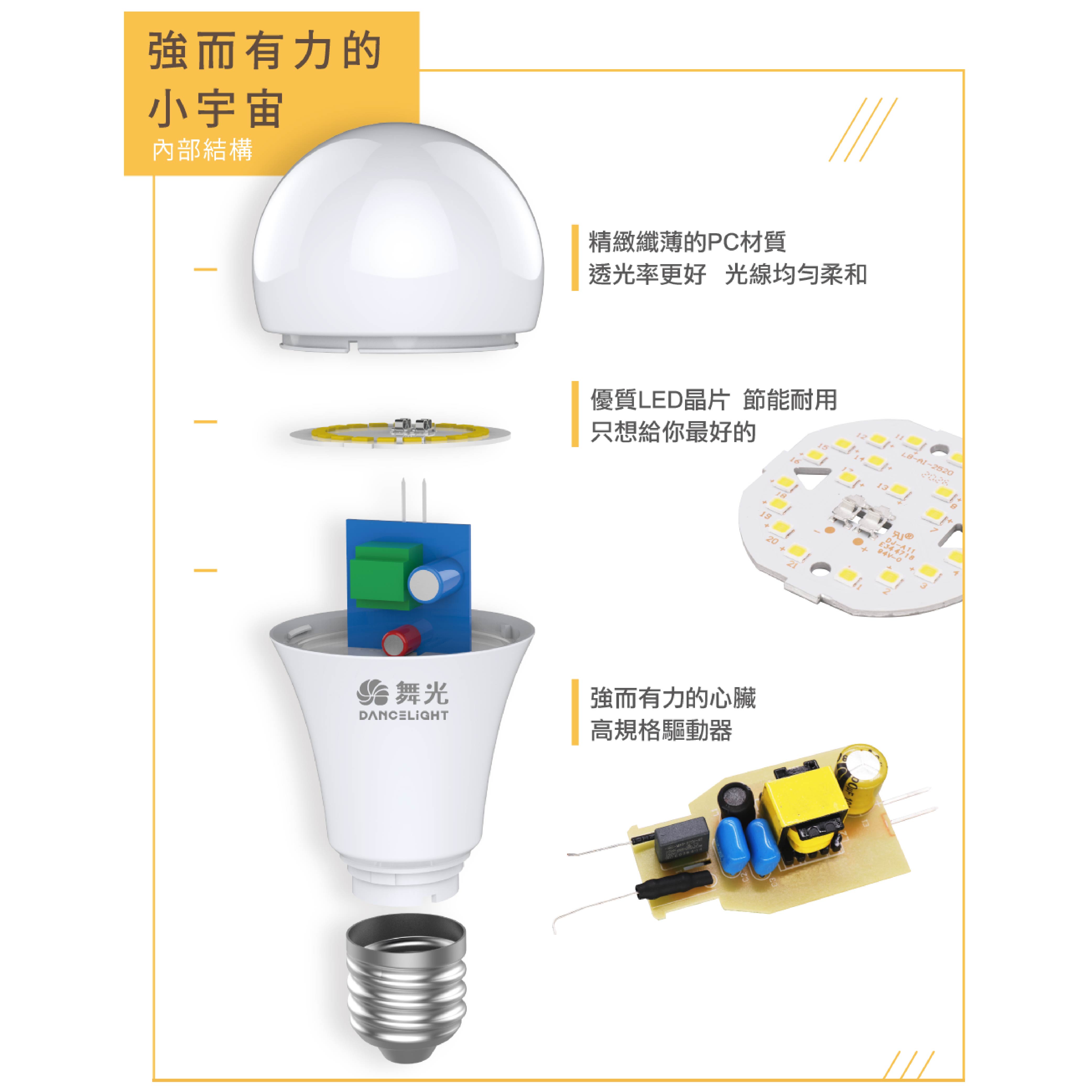 【舞光】LED大瓦數燈泡 100W 75W E40高亮度燈泡 商業用燈泡｜保固2年 | 蝦皮購物