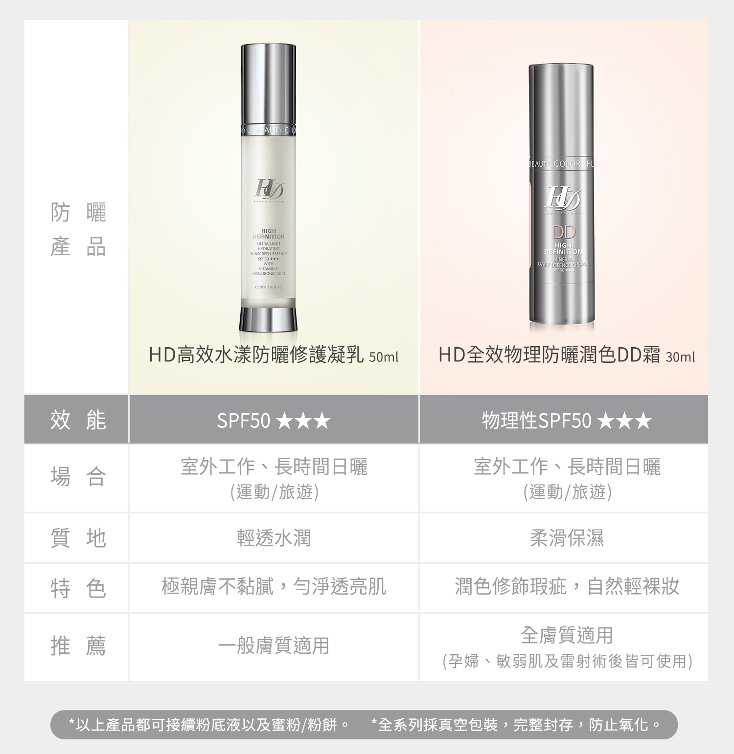 【FLY UP】幻色蝶影 HD 全效物理防曬DD潤色隔離霜SPF50 | 蝦皮購物