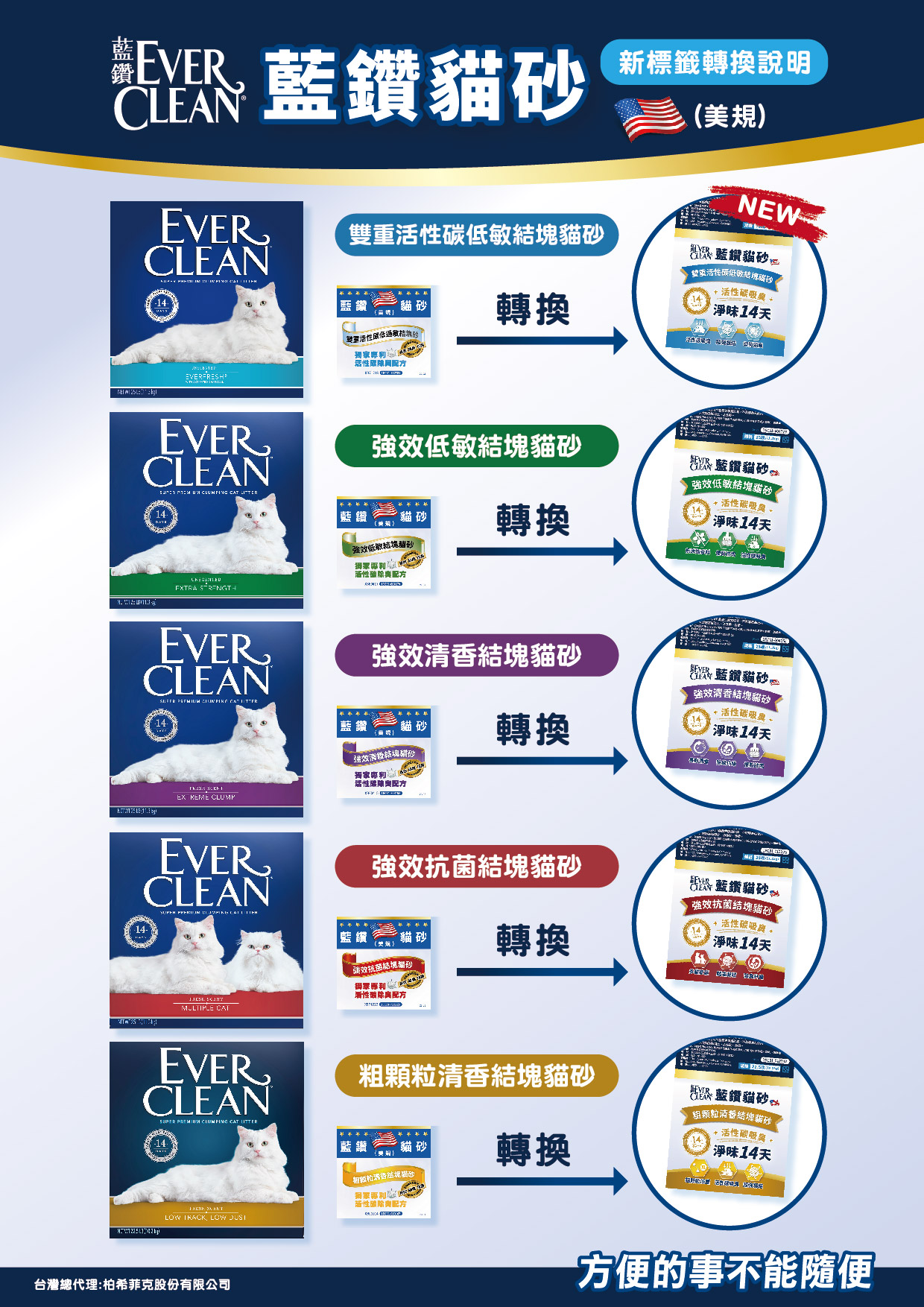 現貨 美國 Ever Clean 藍鑽系列結塊貓砂 25磅(11.3kg) 貓沙 everclean | 蝦皮購物