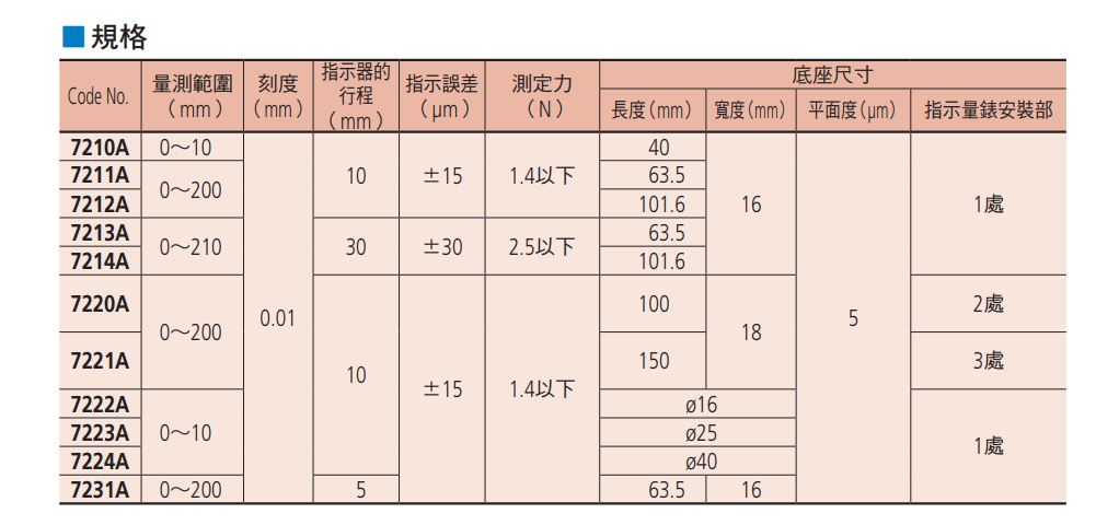 日本直送三豐Mitutoyo 7220A 7221A 7222A 7223A 7224A 7231A量錶型深度計 | 蝦皮購物
