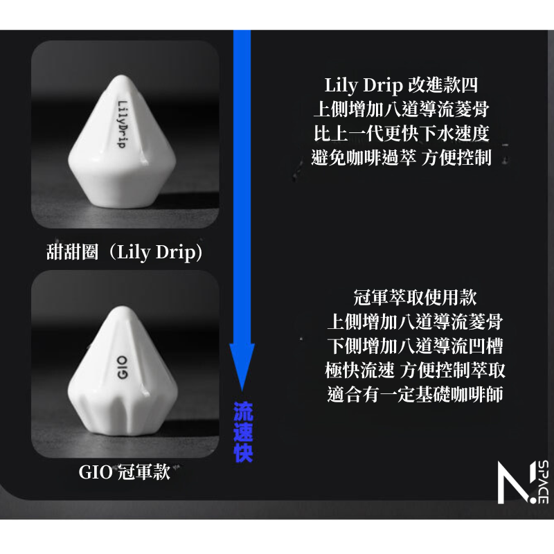 【N.SPACE】LilyDrip 莉莉珠 提升甜感 萃取神器 咖啡萃取 冠軍咖啡使用 咖啡萃取器 | 蝦皮購物