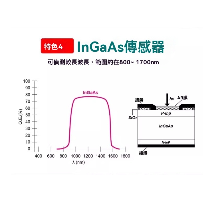 臺灣寶工MT-7601-C 光纖光功率計斜口鉗套裝 光纖檢測器LC轉接MJ | 蝦皮購物