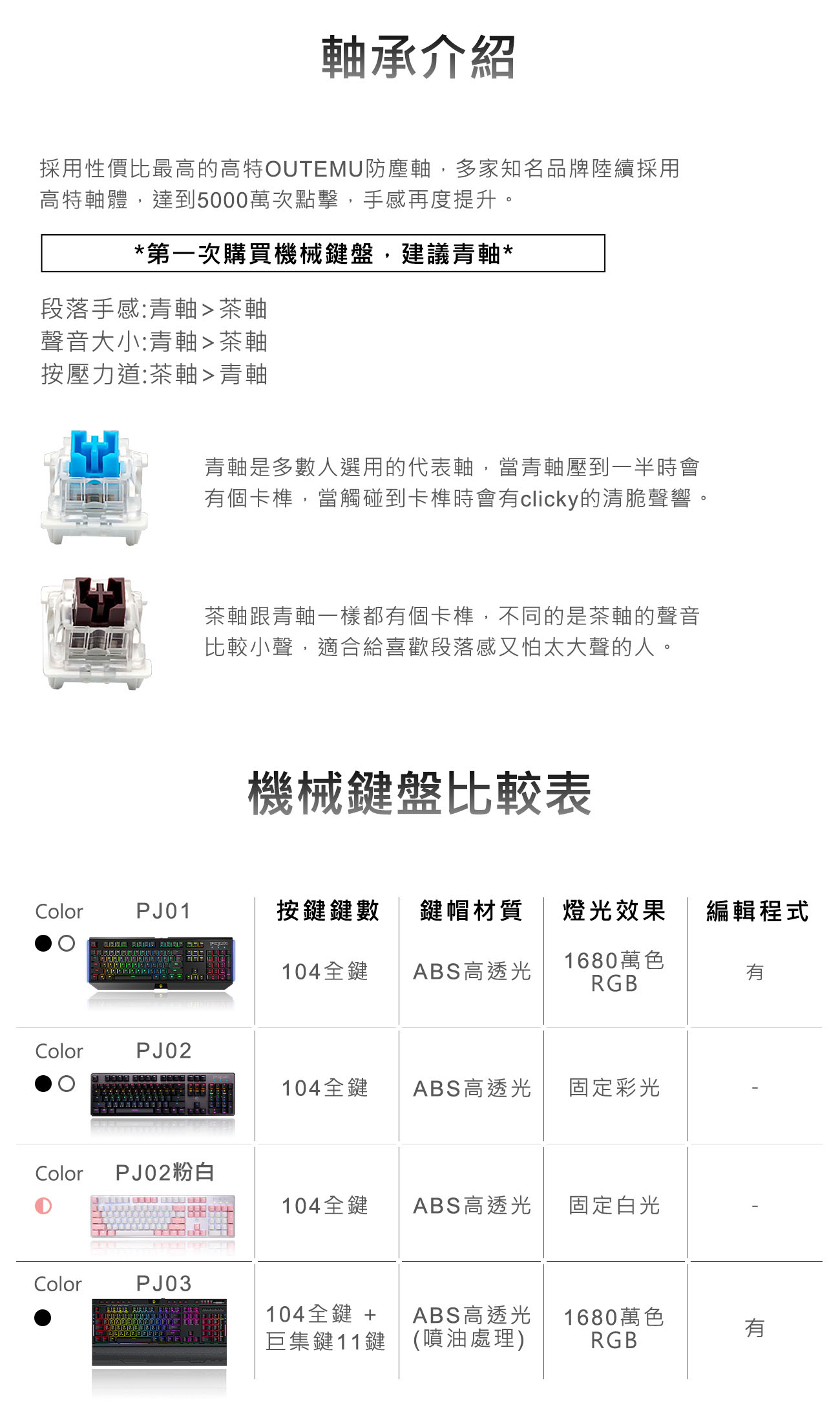 【POJUN公司貨 PJ02】粉色鍵盤 機械鍵盤 電競鍵盤 機械式鍵盤 青軸鍵盤 茶軸鍵盤 青軸 茶軸 鍵盤滑鼠組 | 蝦皮購物