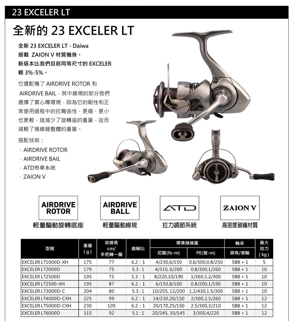 玩家釣具｜免運📦DAIWA 23 EXCELER LT 紡車式捲線器