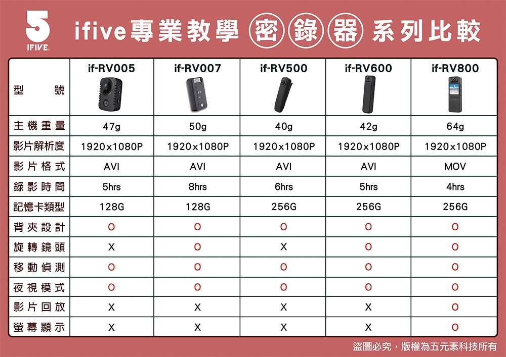 【藍海小舖】ifive 高畫質長續航錄影音密錄器 if-RV600 | 蝦皮購物