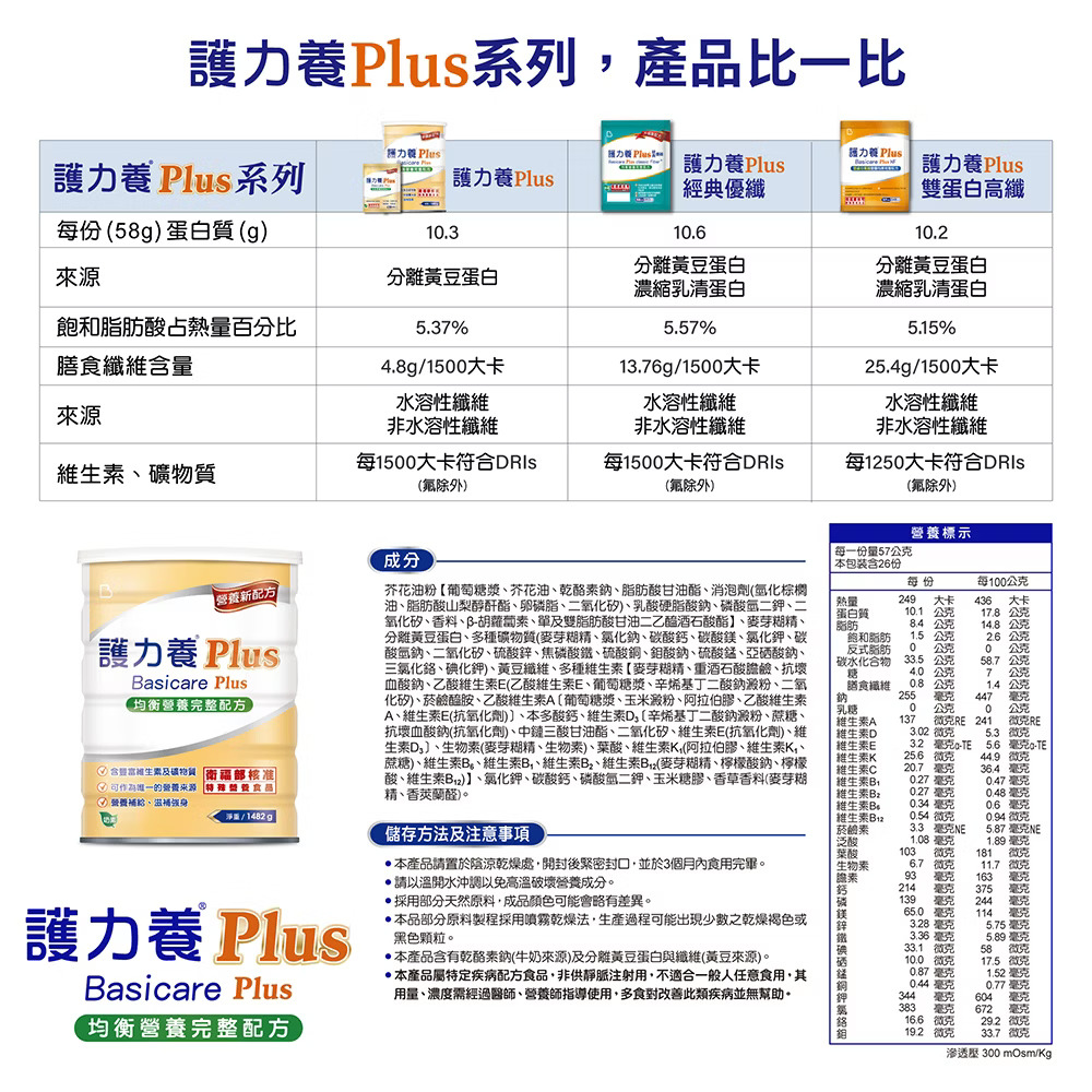 【GROCERY 免運特惠】Basicare 護力養 PLUS 『均衡營養完整配方』箱裝/1482克*5 | 蝦皮購物