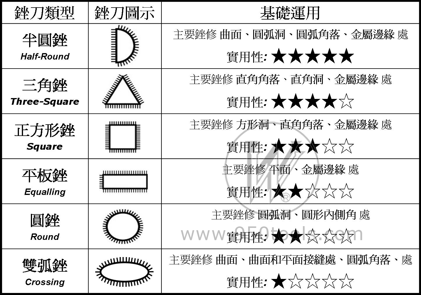 台灣快速出貨 德國 F DICK 銼刀 22cm 平銼 半圓銼 圓銼 三角銼 金工 原廠 金工銼 正版 粗銼 | 蝦皮購物