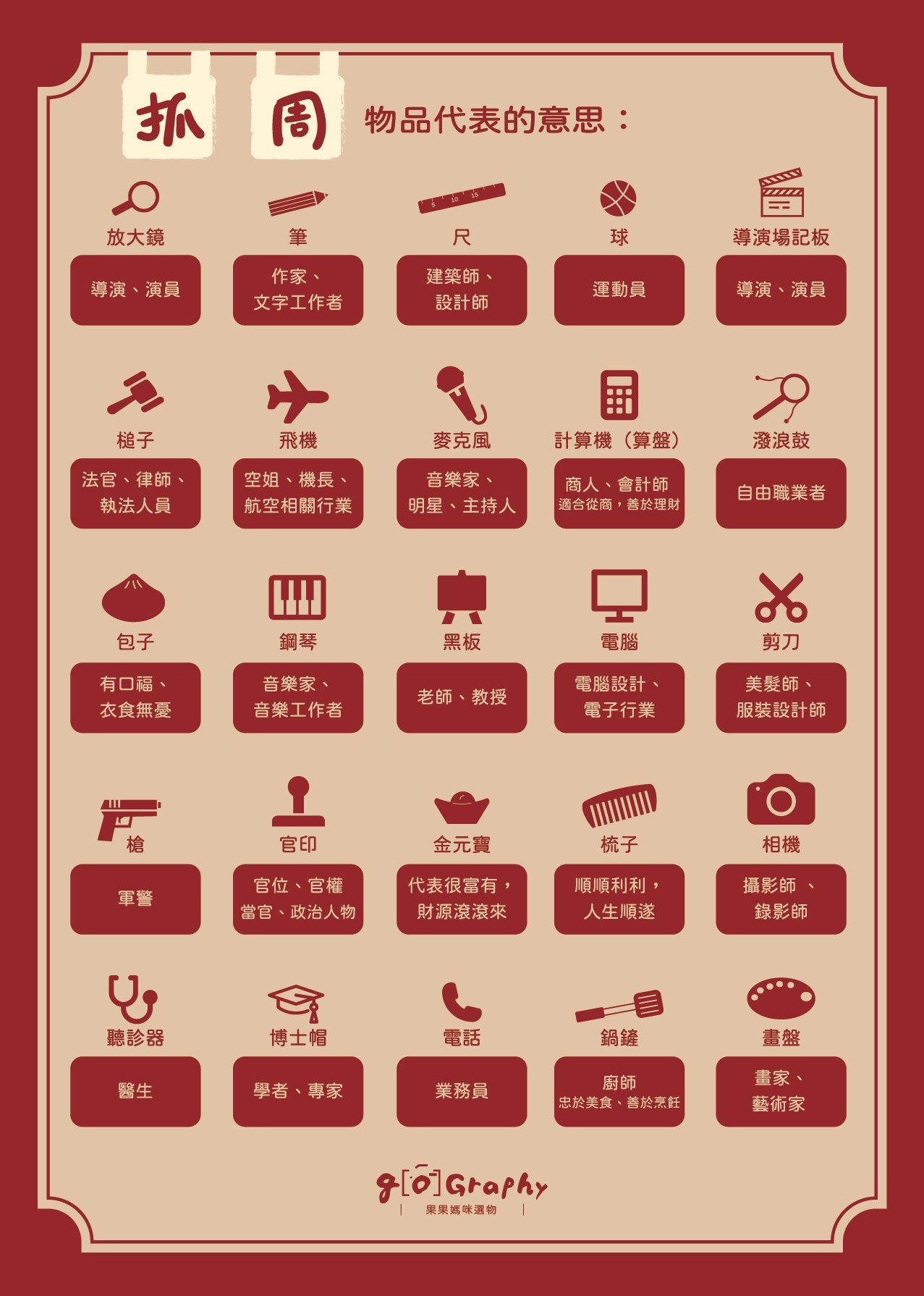 現貨｜A1抓周預測海報 抓周儀式 抓周佈置 抓周猜猜海報 抓周猜猜樂 周歲生日派對 抓周猜 PVC海報｜GoGraphy | 蝦皮購物