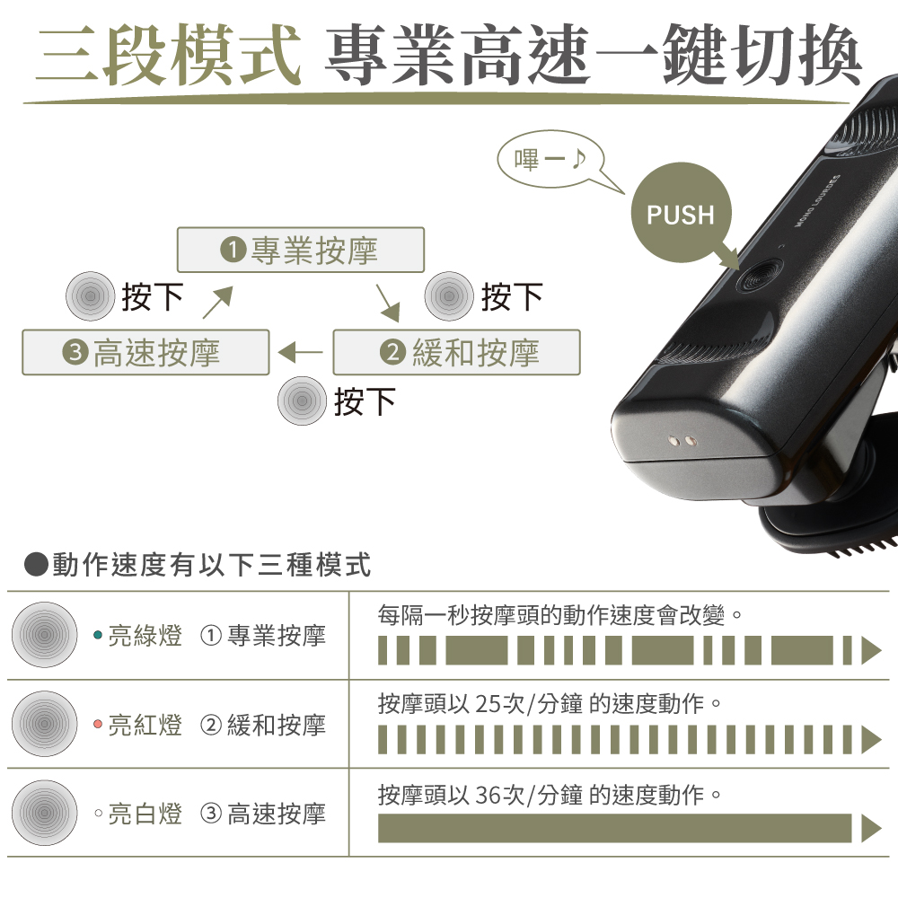ATEX Lourdes 頭頸紓壓兩用按摩器AX-HXL352 (頭皮按摩/頸部按摩