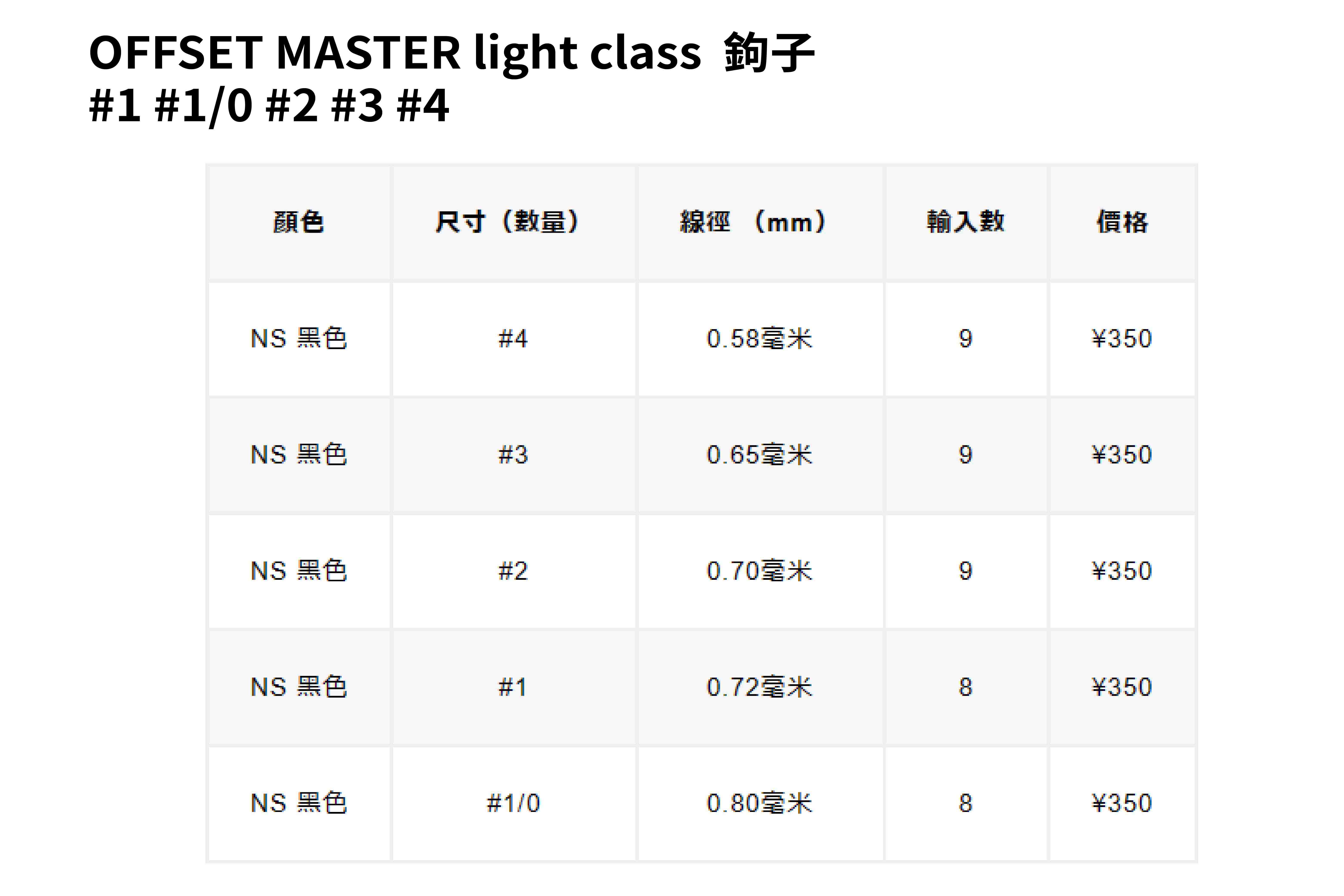 VARIVAS OFFSET MASTER Monster Class for Offset Hook